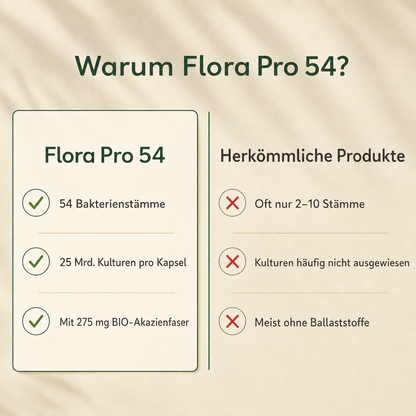 Flora Pro 54 Kapseln